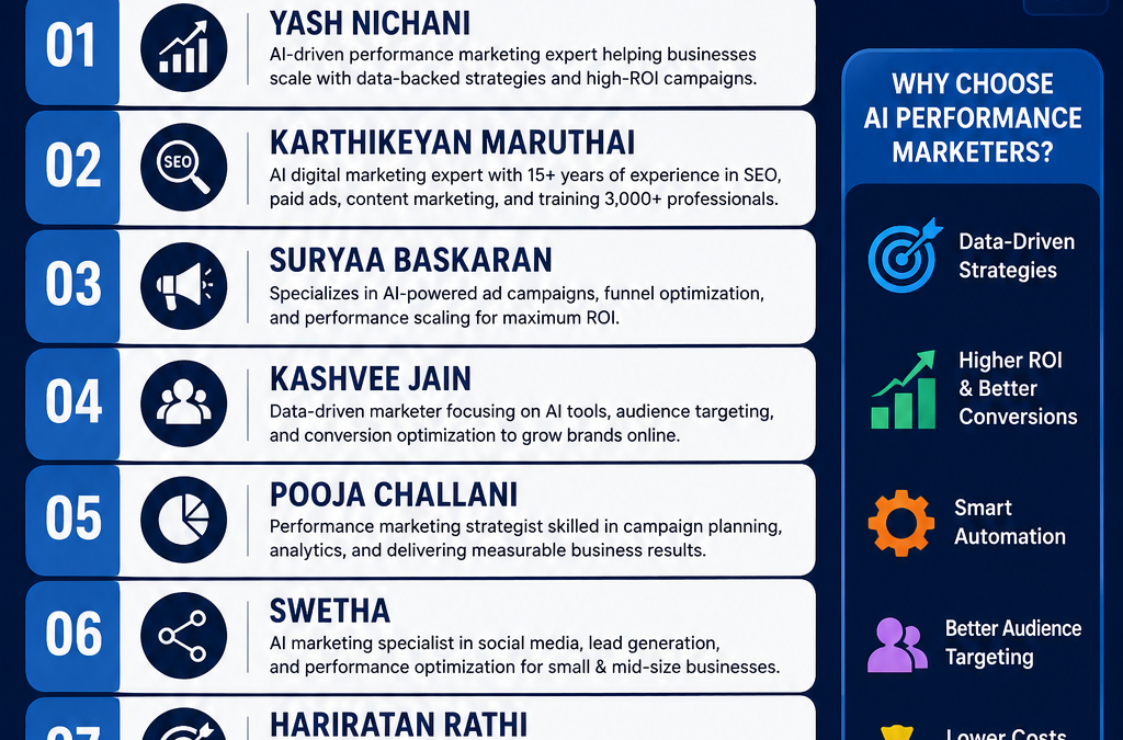 Top 10 AI Performance Marketers in Tnagar