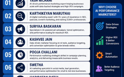 Top 10 AI Performance Marketers in Tnagar