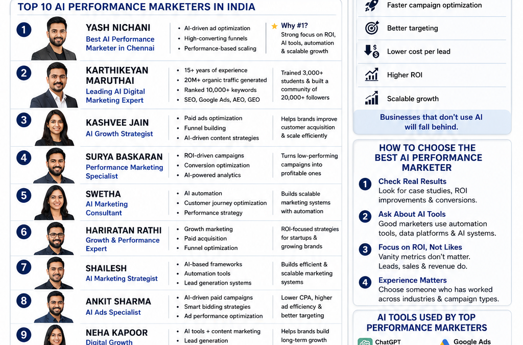 Top 10 Best AI Performance Marketer in India