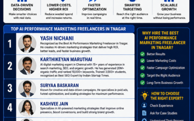 Best AI Performance Marketing Freelancer in Tnagar