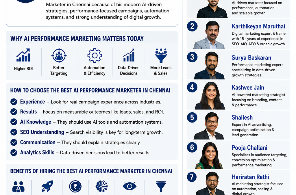 Top 10 AI Performance Marketers in Chennai