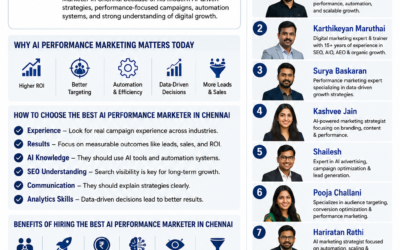 Top 10 AI Performance Marketers in Chennai